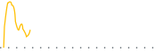 chart-MOGU