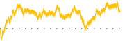 chart-MOH