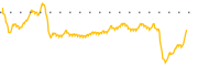 chart-MOO