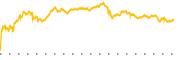 chart-MOS