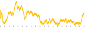 chart-MOV