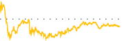 chart-MP