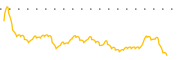 chart-MPA