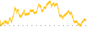 chart-MPAA