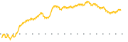 chart-MPB