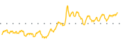 chart-MPLN