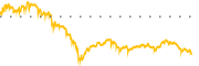 chart-MPLX