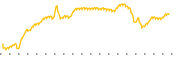 chart-MPTI