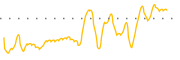 chart-MPU