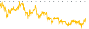 chart-MPW