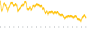 chart-MPWR