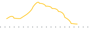 chart-MPX