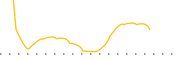 chart-MQQQ