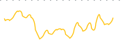 chart-MQT