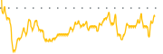 chart-MQY