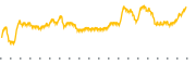 chart-MRAM