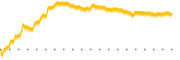 chart-MRBK