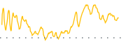 chart-MRCC