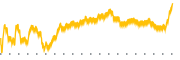 chart-MRCY