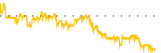 chart-MREO