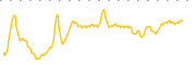 chart-MRIN