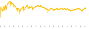 chart-MRK