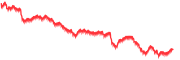 sparkline