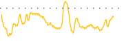 chart-MRKR