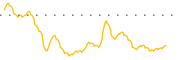 chart-MRM