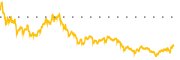 chart-MRNA