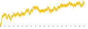 chart-MRNY