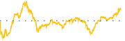 chart-MRO