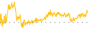 chart-MRP