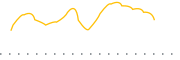 chart-MRSK