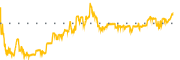 chart-MRSN