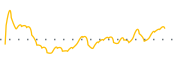 chart-MRT