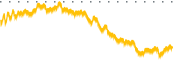 chart-MRTN