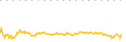 chart-MRUS