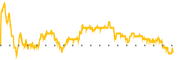 chart-MRVI