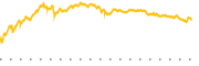 chart-MRVL