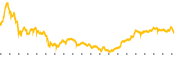 chart-MS