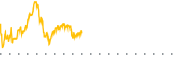 chart-MSDL