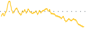 chart-MSEX