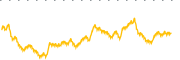 chart-MSFD