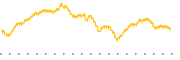 chart-MSFL