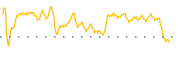 chart-MSFO