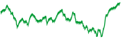 sparkline