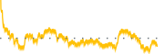 chart-MSGE