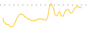 chart-MSGM