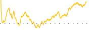 chart-MSGS